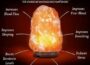 The Surprising Health Benefits of Salt Lamps 53